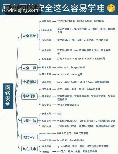 乐竞体育平台安全性的7个核心维度：从技术到运营的深度解析